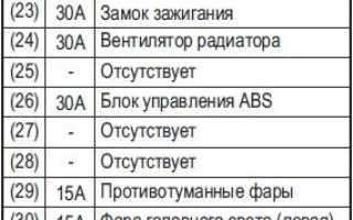 Сузуки сплэш где находится предохранитель на бензонасос