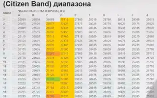 Какая частота на 15 канале дальнобойщиков