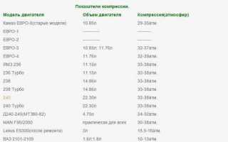 Как проверить компрессию на камазе