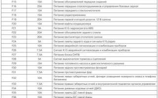 Где находится предохранитель на печку ваз 2121